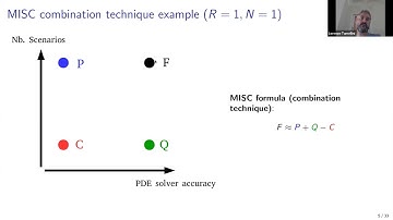 Lorenzo Tamellini, Multi-index stochastic collocation: a multi-fidelity method for UQ problems