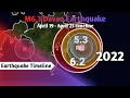 M6.2 Davao Earthquake (2022) Seismic Timeline | Lindol sa Davao