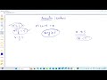 Linear Inequality (for class 11) CLASS NO:- 1
