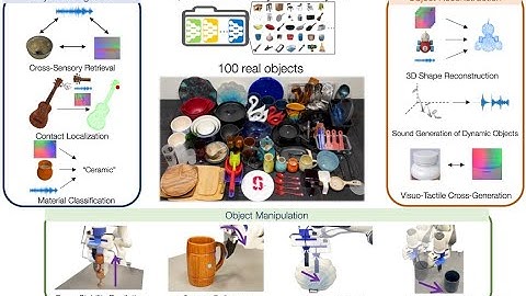 The ObjectFolder Benchmark: Multisensory Learning with Neural and Real Objects (CVPR 2023)