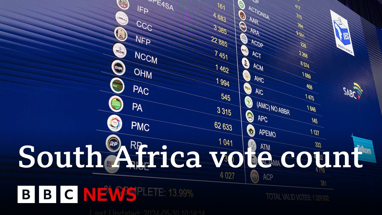 South Africa: Early Results Show Ramaphosa's ANC Losing Majority | Firstpost Africa