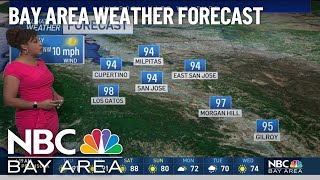 Forecast: Heat advisory this afternoon