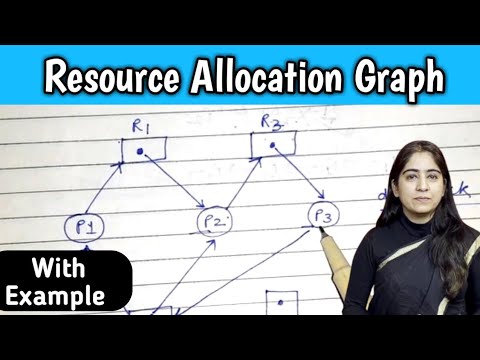 Resource Allocation Graph example in operating system | Lec-34 - YouTube
