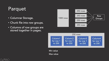 Hive 2. File Formats