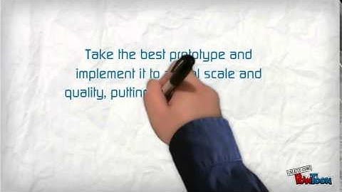The Engineering Design Process