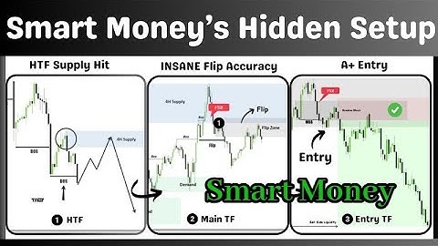 These Zones Have INSANE Accuracy — Smart Money’s Most Powerful Reversal No One Talks About!