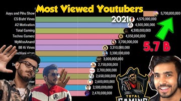 Top 15 Most Viewed Youtubers Of India | Most Viewed Indian Youtubers | CarryMinati, Ashish, BB
