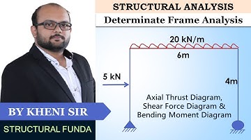 ANALYSIS OF FRAME SHEAR BENDING & AXIAL THRUST DIAGRAM | EX 03