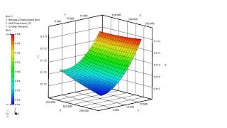 DOE— A Methodical Approach to Understanding Cause-and-Effect Behaviors in Injection Molding