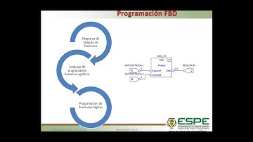 Studio 5000 Programación FBD