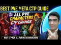 LIVE 🔴 All PvE CTP Change | PvE Meta Characters Test | Marvel Future Fight