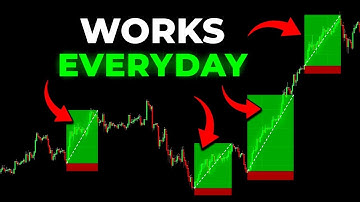 "Best Forex Trading Strategy 2025 | Simple Trend Following System That Works"