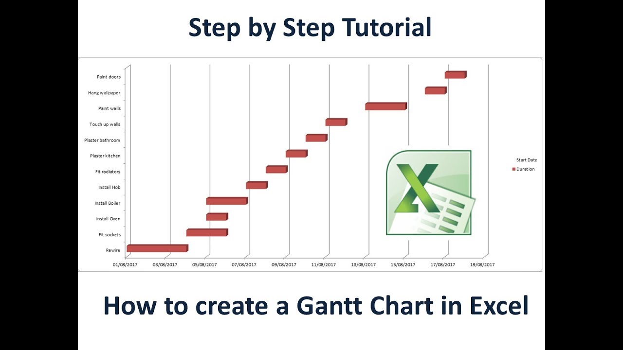 How To Create A Gantt Chart In Excel 2017