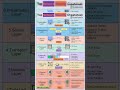 Everything You Need to Know About Top Network Security Cheatsheet