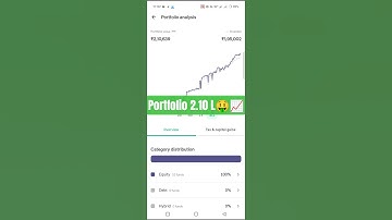 Sip investment 2.10L लाख का portfolio |  Mutual Funds Returns 2025 #mutualfunds #growwapp #shorts