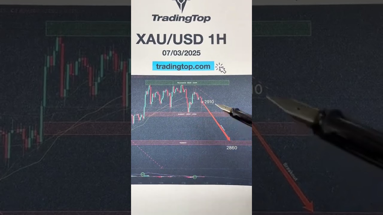 XAUUSD today update | XAUUSD Next Move | Gold Analysis & Forecast | Live Trading & Strategy 🏆🚀