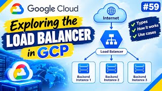 Exploring the load balancer in GCP