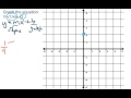 Understanding Slope and Intercepts