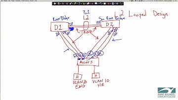 SPRING 2016 - CTS266-840 (Week #3 - 02.08.2016) - Discovery #6 - EtherChannel  (Lrn Labs)
