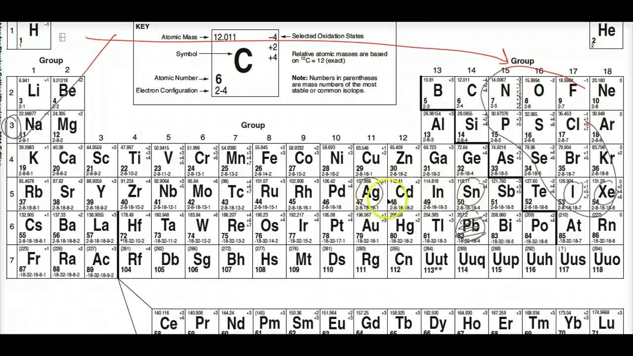 Regents Chemistry Review Mr Palermo