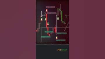 Double Exponential Moving Average AFL - #shorts [32]