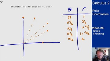 Polar Coordinates - Video 5 - Graph Sketching
