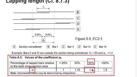 5.17 Equations for determining lapping length