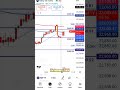 Nifty50, BankNifty Support Resistance 29 January 2025 #trading #indianstockmarketindex #stockmarket