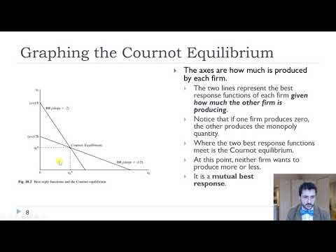 Video: Si e gjeni ekuilibrin Cournot?