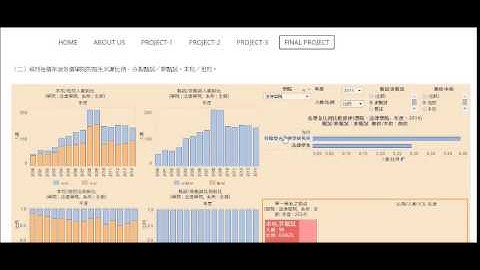 2015 NTU data visualization group2 final project description