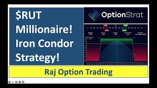 $RUT Millionaire - Iron Condor Strategy!