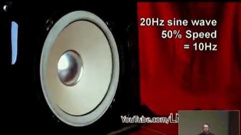 YAPC::NA 2012 - NoiseGen: Generate Sound With Perl. Blips and Beeps.