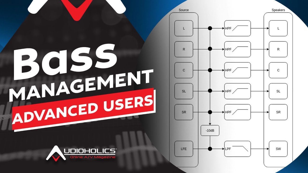 Bass Management For Advanced Users YouTube