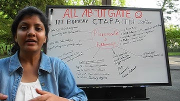 IITB CTARA(TD) MTech | Placement & Fellowship | Unconventional Interdisciplinary Department