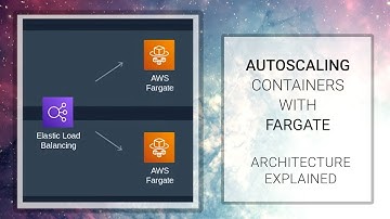 AWS Autoscaling with Fargate Architecture