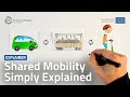Shared mobility  urban mobility simply explained