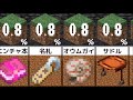 【比較】 マインクラフト 低確率で釣れるもの