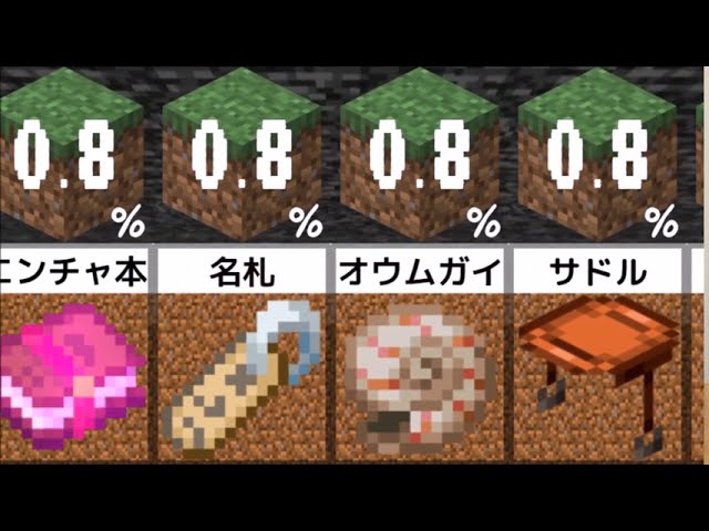 比較 マインクラフト 低確率で釣れるもの Youtube