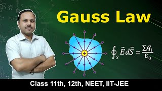 Gauss's Law in Electrostatics | Electric flux | 12th physics #cbse
