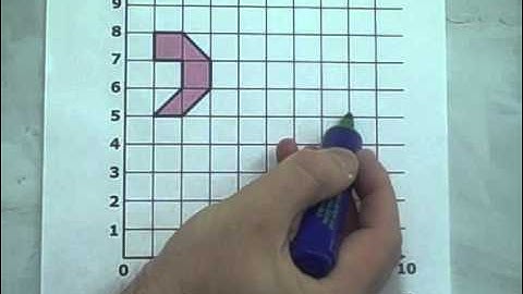 Transformations: Translation