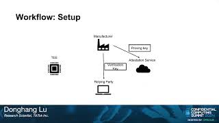 DAY 2 - 4:25 - Trustless Attestation Service for TEEs with Zero-Knowledge Proofs