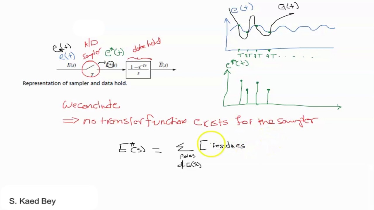 3. Sampler Transfer Function and the Starred Laplace Transform YouTube