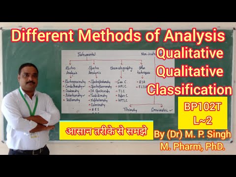 Different Techniques of Analysis | Quantitative & Qualitative | Pharma Analysis | BP102T | L~2