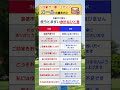 印象が「爆」上がり！メールの書き方② #放課後等デイサービス #経営者 #起業 #福祉 #介護