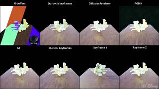 RenderFlow: Single Step Neural Rendering via Flow Matching