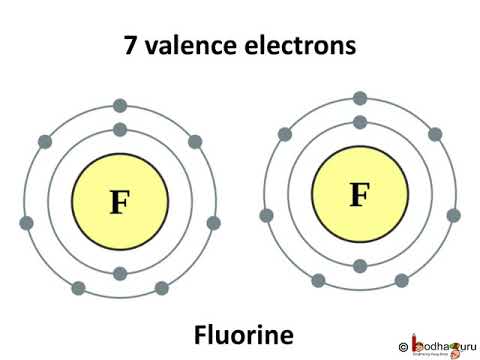रासायनिक आबंध – भाग 3 – सहसंयोजक बंध 1 How is Chemical Bond formed -  Covalent Bond – in Hindi