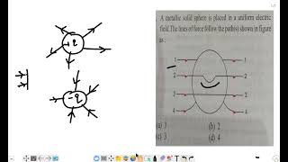 A metallic solid sphere is placed in a uniform electric field. The lines of force follow the path..