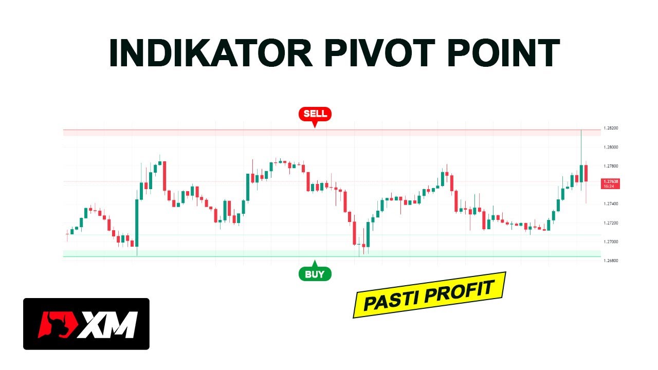 Download Indikator Pivot Point MT4 - YouTube