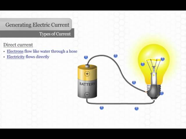 Electric Circuits, Overview, Types & Components - Lesson