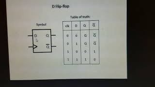 VHDL Homework 5 - D Flip Flop